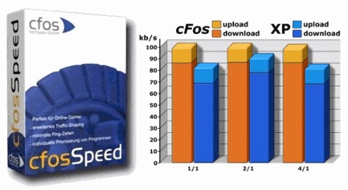 cFosSpeed 8.02 Build 1972 �������� 1763alsh3er.png